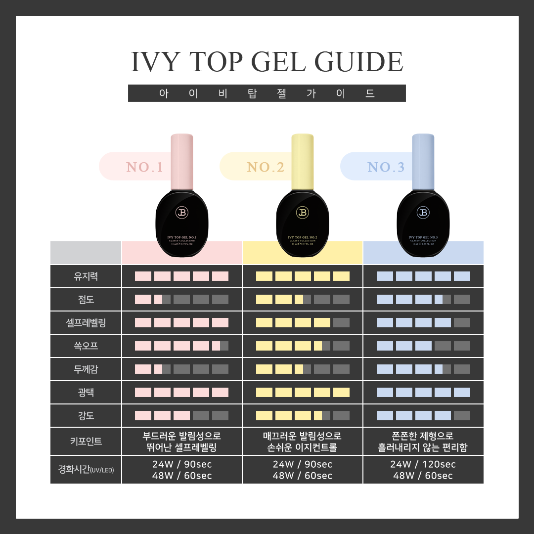 IVY TOP GEL