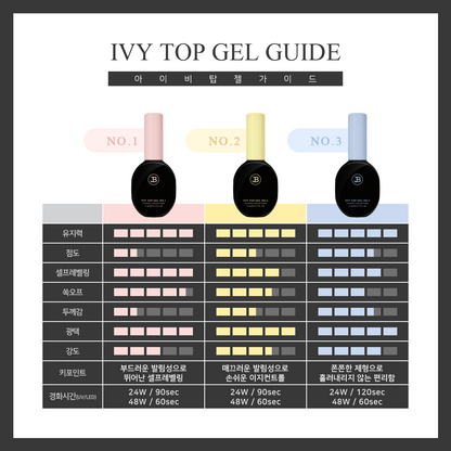 IVY TOP GEL